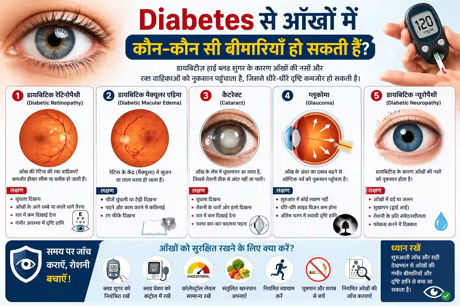 Diabetes से आँखों में कौन-कौन सी बीमारियाँ हो सकती हैं?